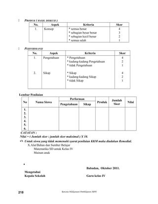  PRODUK ( HASIL DISKUSI )
No. Aspek Kriteria Skor
1. Konsep * semua benar
* sebagian besar benar
* sebagian kecil benar
* semua salah
4
3
2
1
 PERFORMANSI
No. Aspek Kriteria Skor
1.
2.
Pengetahuan
Sikap
* Pengetahuan
* kadang-kadang Pengetahuan
* tidak Pengetahuan
* Sikap
* kadang-kadang Sikap
* tidak Sikap
4
2
1
4
2
1
Lembar Penilaian
No Nama Siswa
Performan
Produk
Jumlah
Skor
Nilai
Pengetahuan Sikap
1.
2.
3.
4.
5.
6.
CATATAN :
Nilai = ( Jumlah skor : jumlah skor maksimal ) X 10.
 Untuk siswa yang tidak memenuhi syarat penilaian KKM maka diadakan Remedial.
X.Alat/Bahan dan Sumber Belajar
Matematika SD untuk Kelas IV
Mainan anak

Babadan, Oktober 2011.
Mengetahui
Kepala Sekolah Guru kelas IV
Rencana Pelaksanaan Pembelajaran (RPP)218
 