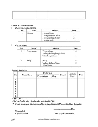 Format Kriteria Penilaian
 PRODUK ( HASIL DISKUSI )
No. Aspek Kriteria Skor
1. Konsep * semua benar
* sebagian besar benar
* sebagian kecil benar
* semua salah
4
3
2
1
 PERFORMANSI
No. Aspek Kriteria Skor
1.
2.
Pengetahuan
Sikap
* Pengetahuan
* kadang-kadang Pengetahuan
* tidak Pengetahuan
* Sikap
* kadang-kadang Sikap
* tidak Sikap
4
2
1
4
2
1
Lembar Penilaian
No Nama Siswa
Performan
Produk
Jumlah
Skor
Nilai
Pengetahuan Sikap
1.
2.
3.
4.
5.
6.
7.
8.
CATATAN :
Nilai = ( Jumlah skor : jumlah skor maksimal ) X 10.
 Untuk siswa yang tidak memenuhi syarat penilaian KKM maka diadakan Remedial.
............, ......................20 ...
Mengetahui
Kepala Sekolah Guru Mapel Matematika
Rencana Pelaksanaan Pembelajaran (RPP)240
 
