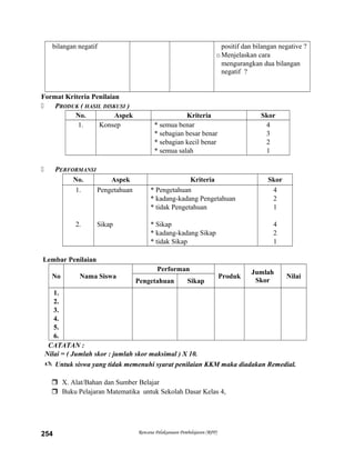 bilangan negatif positif dan bilangan negative ?
oMenjelaskan cara
mengurangkan dua bilangan
negatif ?
Format Kriteria Penilaian
 PRODUK ( HASIL DISKUSI )
No. Aspek Kriteria Skor
1. Konsep * semua benar
* sebagian besar benar
* sebagian kecil benar
* semua salah
4
3
2
1
 PERFORMANSI
No. Aspek Kriteria Skor
1.
2.
Pengetahuan
Sikap
* Pengetahuan
* kadang-kadang Pengetahuan
* tidak Pengetahuan
* Sikap
* kadang-kadang Sikap
* tidak Sikap
4
2
1
4
2
1
Lembar Penilaian
No Nama Siswa
Performan
Produk
Jumlah
Skor
Nilai
Pengetahuan Sikap
1.
2.
3.
4.
5.
6.
CATATAN :
Nilai = ( Jumlah skor : jumlah skor maksimal ) X 10.
 Untuk siswa yang tidak memenuhi syarat penilaian KKM maka diadakan Remedial.
 X. Alat/Bahan dan Sumber Belajar
 Buku Pelajaran Matematika untuk Sekolah Dasar Kelas 4,
Rencana Pelaksanaan Pembelajaran (RPP)254
 