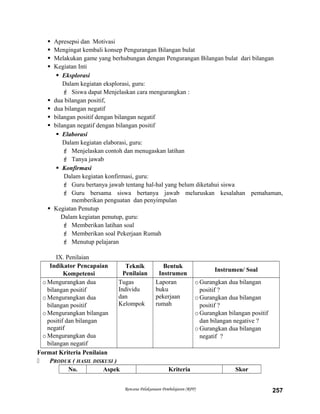  Apresepsi dan Motivasi
 Mengingat kembali konsep Pengurangan Bilangan bulat
 Melakukan game yang berhubungan dengan Pengurangan Bilangan bulat dari bilangan
 Kegiatan Inti
 Eksplorasi
Dalam kegiatan eksplorasi, guru:
 Siswa dapat Menjelaskan cara mengurangkan :
 dua bilangan positif,
 dua bilangan negatif
 bilangan positif dengan bilangan negatif
 bilangan negatif dengan bilangan positif
 Elaborasi
Dalam kegiatan elaborasi, guru:
 Menjelaskan contoh dan menugaskan latihan
 Tanya jawab
 Konfirmasi
Dalam kegiatan konfirmasi, guru:
 Guru bertanya jawab tentang hal-hal yang belum diketahui siswa
 Guru bersama siswa bertanya jawab meluruskan kesalahan pemahaman,
memberikan penguatan dan penyimpulan
 Kegiatan Penutup
Dalam kegiatan penutup, guru:
 Memberikan latihan soal
 Memberikan soal Pekerjaan Rumah
 Menutup pelajaran
IX. Penilaian
Indikator Pencapaian
Kompetensi
Teknik
Penilaian
Bentuk
Instrumen
Instrumen/ Soal
oMengurangkan dua
bilangan positif
oMengurangkan dua
bilangan positif
oMengurangkan bilangan
positif dan bilangan
negatif
oMengurangkan dua
bilangan negatif
Tugas
Individu
dan
Kelompok
Laporan
buku
pekerjaan
rumah
oGurangkan dua bilangan
positif ?
oGurangkan dua bilangan
positif ?
oGurangkan bilangan positif
dan bilangan negative ?
oGurangkan dua bilangan
negatif ?
Format Kriteria Penilaian
 PRODUK ( HASIL DISKUSI )
No. Aspek Kriteria Skor
Rencana Pelaksanaan Pembelajaran (RPP) 257
 