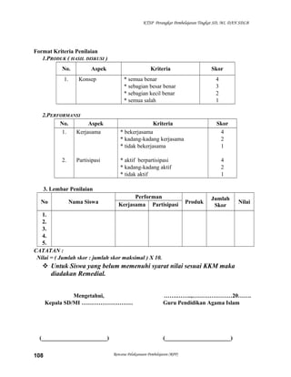 KTSP Perangkat Pembelajaran Tingkat SD, MI, DAN SDLB
Format Kriteria Penilaian
1.PRODUK ( HASIL DISKUSI )
No. Aspek Kriteria Skor
1. Konsep * semua benar
* sebagian besar benar
* sebagian kecil benar
* semua salah
4
3
2
1
2.PERFORMANSI
No. Aspek Kriteria Skor
1.
2.
Kerjasama
Partisipasi
* bekerjasama
* kadang-kadang kerjasama
* tidak bekerjasama
* aktif berpartisipasi
* kadang-kadang aktif
* tidak aktif
4
2
1
4
2
1
3. Lembar Penilaian
No Nama Siswa
Performan
Produk
Jumlah
Skor
NilaiKerjasama Partisipasi
1.
2.
3.
4.
5.
CATATAN :
Nilai = ( Jumlah skor : jumlah skor maksimal ) X 10.
 Untuk Siswa yang belum memenuhi syarat nilai sesuai KKM maka
diadakan Remedial.
Mengetahui,
Kepala SD/MI ………………………
(_______________________)
…….……..,…………………20…….
Guru Pendidikan Agama Islam
(_______________________)
Rencana Pelaksanaan Pembelajaran (RPP)108
 