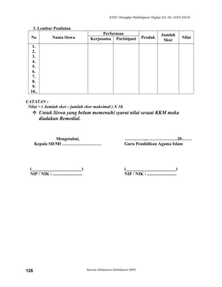 KTSP Perangkat Pembelajaran Tingkat SD, MI, DAN SDLB
3. Lembar Penilaian
No Nama Siswa
Performan
Produk
Jumlah
Skor
NilaiKerjasama Partisipasi
1.
2.
3.
4.
5.
6.
7.
8.
9.
10..
CATATAN :
Nilai = ( Jumlah skor : jumlah skor maksimal ) X 10.
 Untuk Siswa yang belum memenuhi syarat nilai sesuai KKM maka
diadakan Remedial.
Mengetahui,
Kepala SD/MI ………………………
(_______________________)
NIP / NIK : ...........................
…….……..,…………………20…….
Guru Pendidikan Agama Islam
(_______________________)
NIP / NIK : ...........................
Rencana Pelaksanaan Pembelajaran (RPP)126
 