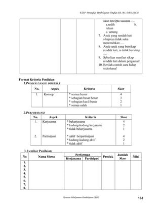 KTSP Perangkat Pembelajaran Tingkat SD, MI, DAN SDLB
akan tercipta suasana .…
a.sedih b.
rukun
c. senang
7. Anak yang rendah hati
sikapnya tidak suka
meremehkan .…
8. Anak-anak yang bersikap
rendah hati, ia tidak bersikap
.…
9. Sebutkan manfaat sikap
rendah hati dalam pergaulan!
10. Berilah contoh cara hidup
sederhana!
Format Kriteria Penilaian
1.PRODUK ( HASIL DISKUSI )
No. Aspek Kriteria Skor
1. Konsep * semua benar
* sebagian besar benar
* sebagian kecil benar
* semua salah
4
3
2
1
2.PERFORMANSI
No. Aspek Kriteria Skor
1.
2.
Kerjasama
Partisipasi
* bekerjasama
* kadang-kadang kerjasama
* tidak bekerjasama
* aktif berpartisipasi
* kadang-kadang aktif
* tidak aktif
4
2
1
4
2
1
3. Lembar Penilaian
No Nama Siswa
Performan
Produk
Jumlah
Skor
Nilai
Kerjasama Partisipasi
1.
2.
3.
4.
5.
6.
7.
8.
Rencana Pelaksanaan Pembelajaran (RPP) 133
 