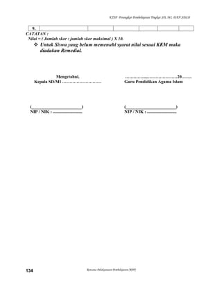 KTSP Perangkat Pembelajaran Tingkat SD, MI, DAN SDLB
9.
CATATAN :
Nilai = ( Jumlah skor : jumlah skor maksimal ) X 10.
 Untuk Siswa yang belum memenuhi syarat nilai sesuai KKM maka
diadakan Remedial.
Mengetahui,
Kepala SD/MI ………………………
(_______________________)
NIP / NIK : ...........................
…….……..,…………………20…….
Guru Pendidikan Agama Islam
(_______________________)
NIP / NIK : ...........................
Rencana Pelaksanaan Pembelajaran (RPP)134
 