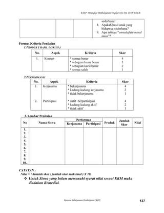 KTSP Perangkat Pembelajaran Tingkat SD, MI, DAN SDLB
sederhana!
8. Apakah hasil anak yang
hidupnya sederhana?
9. Apa artinya “annadafatu minal
iman”?
Format Kriteria Penilaian
1.PRODUK ( HASIL DISKUSI )
No. Aspek Kriteria Skor
1. Konsep * semua benar
* sebagian besar benar
* sebagian kecil benar
* semua salah
4
3
2
1
2.PERFORMANSI
No. Aspek Kriteria Skor
1.
2.
Kerjasama
Partisipasi
* bekerjasama
* kadang-kadang kerjasama
* tidak bekerjasama
* aktif berpartisipasi
* kadang-kadang aktif
* tidak aktif
4
2
1
4
2
1
3. Lembar Penilaian
No Nama Siswa
Performan
Produk
Jumlah
Skor
NilaiKerjasama Partisipasi
1.
2.
3.
4.
5.
6.
7.
8.
9.
10..
CATATAN :
Nilai = ( Jumlah skor : jumlah skor maksimal ) X 10.
 Untuk Siswa yang belum memenuhi syarat nilai sesuai KKM maka
diadakan Remedial.
Rencana Pelaksanaan Pembelajaran (RPP) 137
 