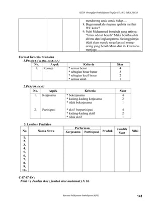 KTSP Perangkat Pembelajaran Tingkat SD, MI, DAN SDLB
mendorong anak untuk hidup.…
8. Bagaimanakah sikapmu apabila melihat
WC kotor?
9. Nabi Muhammad bersabda yang artinya:
“Islam adalah bersih” Maka bersihkanlah
dirimu dan lingkunganmu. Sesungguhnya
tidak akan masuk surga kecuali orang-
orang yang bersih.Maka dari itu kita harus
menjaga .......................................................
Format Kriteria Penilaian
1.PRODUK ( HASIL DISKUSI )
No. Aspek Kriteria Skor
1. Konsep * semua benar
* sebagian besar benar
* sebagian kecil benar
* semua salah
4
3
2
1
2.PERFORMANSI
No. Aspek Kriteria Skor
1.
2.
Kerjasama
Partisipasi
* bekerjasama
* kadang-kadang kerjasama
* tidak bekerjasama
* aktif berpartisipasi
* kadang-kadang aktif
* tidak aktif
4
2
1
4
2
1
3. Lembar Penilaian
No Nama Siswa
Performan
Produk
Jumlah
Skor
NilaiKerjasama Partisipasi
1.
2.
3.
4.
5.
6.
7.
8.
9.
10..
CATATAN :
Nilai = ( Jumlah skor : jumlah skor maksimal ) X 10.
Rencana Pelaksanaan Pembelajaran (RPP) 141
 