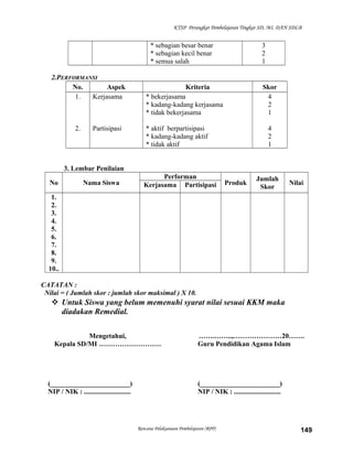 KTSP Perangkat Pembelajaran Tingkat SD, MI, DAN SDLB
* sebagian besar benar
* sebagian kecil benar
* semua salah
3
2
1
2.PERFORMANSI
No. Aspek Kriteria Skor
1.
2.
Kerjasama
Partisipasi
* bekerjasama
* kadang-kadang kerjasama
* tidak bekerjasama
* aktif berpartisipasi
* kadang-kadang aktif
* tidak aktif
4
2
1
4
2
1
3. Lembar Penilaian
No Nama Siswa
Performan
Produk
Jumlah
Skor
NilaiKerjasama Partisipasi
1.
2.
3.
4.
5.
6.
7.
8.
9.
10..
CATATAN :
Nilai = ( Jumlah skor : jumlah skor maksimal ) X 10.
 Untuk Siswa yang belum memenuhi syarat nilai sesuai KKM maka
diadakan Remedial.
Mengetahui,
Kepala SD/MI ………………………
(_______________________)
NIP / NIK : ...........................
…….……..,…………………20…….
Guru Pendidikan Agama Islam
(_______________________)
NIP / NIK : ...........................
Rencana Pelaksanaan Pembelajaran (RPP) 149
 