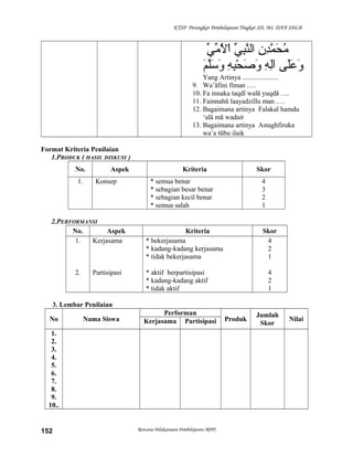 KTSP Perangkat Pembelajaran Tingkat SD, MI, DAN SDLB
‫ن‬ِ‫ْي‬ ‫د‬ِ‫ْي‬‫م‬َّ  ‫ح‬َ ‫م‬ُ‫َّم‬‫ي‬ِّ‫د‬ ‫ب‬ِ‫ْي‬‫ن‬َّ ‫الل‬‫ي‬ِّ‫د‬ ‫م‬ِّ‫د‬ ‫ال‬ُ‫َّم‬ ‫ا‬ْ ‫ف‬
‫لى‬َ‫ع‬َ ‫و‬َ‫ه‬ِ‫ْي‬ ‫لل‬ِ‫ْي‬‫ا‬َ‫ه‬ِ‫ْي‬ ‫ب‬ِ‫ْي‬‫ح‬ْ ‫ف‬ ‫ص‬َ ‫و‬َ‫م‬َ‫ل‬َّ ‫س‬َ ‫و‬َ
Yang Artinya .....................
9. Wa’āfini fîman .…
10. Fa innaka taqdî walā yuqdā ….
11. Fainnahū laayadzillu man .…
12. Bagaimana artinya Falakal hamdu
‘alā mā wadait
13. Bagaimana artinya Astaghfiruka
wa’a tūbu ilaik
Format Kriteria Penilaian
1.PRODUK ( HASIL DISKUSI )
No. Aspek Kriteria Skor
1. Konsep * semua benar
* sebagian besar benar
* sebagian kecil benar
* semua salah
4
3
2
1
2.PERFORMANSI
No. Aspek Kriteria Skor
1.
2.
Kerjasama
Partisipasi
* bekerjasama
* kadang-kadang kerjasama
* tidak bekerjasama
* aktif berpartisipasi
* kadang-kadang aktif
* tidak aktif
4
2
1
4
2
1
3. Lembar Penilaian
No Nama Siswa
Performan
Produk
Jumlah
Skor
NilaiKerjasama Partisipasi
1.
2.
3.
4.
5.
6.
7.
8.
9.
10..
Rencana Pelaksanaan Pembelajaran (RPP)152
 