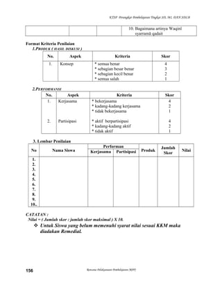 KTSP Perangkat Pembelajaran Tingkat SD, MI, DAN SDLB
10. Bagaimana artinya Waqinî
syarramā qadait
Format Kriteria Penilaian
1.PRODUK ( HASIL DISKUSI )
No. Aspek Kriteria Skor
1. Konsep * semua benar
* sebagian besar benar
* sebagian kecil benar
* semua salah
4
3
2
1
2.PERFORMANSI
No. Aspek Kriteria Skor
1.
2.
Kerjasama
Partisipasi
* bekerjasama
* kadang-kadang kerjasama
* tidak bekerjasama
* aktif berpartisipasi
* kadang-kadang aktif
* tidak aktif
4
2
1
4
2
1
3. Lembar Penilaian
No Nama Siswa
Performan
Produk
Jumlah
Skor
NilaiKerjasama Partisipasi
1.
2.
3.
4.
5.
6.
7.
8.
9.
10..
CATATAN :
Nilai = ( Jumlah skor : jumlah skor maksimal ) X 10.
 Untuk Siswa yang belum memenuhi syarat nilai sesuai KKM maka
diadakan Remedial.
Rencana Pelaksanaan Pembelajaran (RPP)156
 