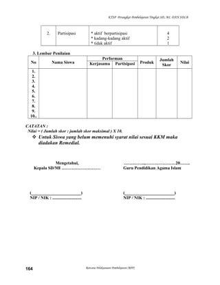 KTSP Perangkat Pembelajaran Tingkat SD, MI, DAN SDLB
2. Partisipasi * aktif berpartisipasi
* kadang-kadang aktif
* tidak aktif
4
2
1
3. Lembar Penilaian
No Nama Siswa
Performan
Produk
Jumlah
Skor
NilaiKerjasama Partisipasi
1.
2.
3.
4.
5.
6.
7.
8.
9.
10..
CATATAN :
Nilai = ( Jumlah skor : jumlah skor maksimal ) X 10.
 Untuk Siswa yang belum memenuhi syarat nilai sesuai KKM maka
diadakan Remedial.
Mengetahui,
Kepala SD/MI ………………………
(_______________________)
NIP / NIK : ...........................
…….……..,…………………20…….
Guru Pendidikan Agama Islam
(_______________________)
NIP / NIK : ...........................
Rencana Pelaksanaan Pembelajaran (RPP)164
 