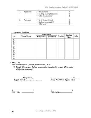 KTSP Perangkat Pembelajaran Tingkat SD, MI, DAN SDLB
1.
2.
Kerjasama
Partisipasi
* bekerjasama
* kadang-kadang kerjasama
* tidak bekerjasama
* aktif berpartisipasi
* kadang-kadang aktif
* tidak aktif
4
2
1
4
2
1
3. Lembar Penilaian
No Nama Siswa
Performan
Produk
Jumlah
Skor
NilaiKerjasama Partisipasi
1.
2.
3.
4.
5.
6.
7.
8.
9.
10..
CATATAN :
Nilai = ( Jumlah skor : jumlah skor maksimal ) X 10.
 Untuk Siswa yang belum memenuhi syarat nilai sesuai KKM maka
diadakan Remedial.
Mengetahui,
Kepala SD/MI ………………………
(_______________________)
NIP / NIK : ...........................
…….……..,…………………20…….
Guru Pendidikan Agama Islam
(_______________________)
NIP / NIK : ...........................
Rencana Pelaksanaan Pembelajaran (RPP)168
 