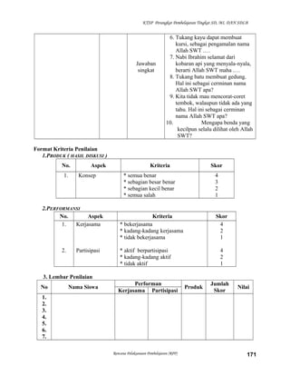 KTSP Perangkat Pembelajaran Tingkat SD, MI, DAN SDLB
Jawaban
singkat
6. Tukang kayu dapat membuat
kursi, sebagai pengamalan nama
Allah SWT .…
7. Nabi Ibrahim selamat dari
kobaran api yang menyala-nyala,
berarti Allah SWT maha .…
8. Tukang batu membuat gedung.
Hal ini sebagai cerminan nama
Allah SWT apa?
9. Kita tidak mau mencorat-coret
tembok, walaupun tidak ada yang
tahu. Hal ini sebagai cerminan
nama Allah SWT apa?
10. Mengapa benda yang
kecilpun selalu dilihat oleh Allah
SWT?
Format Kriteria Penilaian
1.PRODUK ( HASIL DISKUSI )
No. Aspek Kriteria Skor
1. Konsep * semua benar
* sebagian besar benar
* sebagian kecil benar
* semua salah
4
3
2
1
2.PERFORMANSI
No. Aspek Kriteria Skor
1.
2.
Kerjasama
Partisipasi
* bekerjasama
* kadang-kadang kerjasama
* tidak bekerjasama
* aktif berpartisipasi
* kadang-kadang aktif
* tidak aktif
4
2
1
4
2
1
3. Lembar Penilaian
No Nama Siswa
Performan
Produk
Jumlah
Skor
Nilai
Kerjasama Partisipasi
1.
2.
3.
4.
5.
6.
7.
Rencana Pelaksanaan Pembelajaran (RPP) 171
 