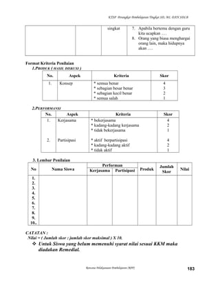 KTSP Perangkat Pembelajaran Tingkat SD, MI, DAN SDLB
singkat 7. Apabila bertemu dengan guru
kita ucapkan .…
8. Orang yang biasa menghargai
orang lain, maka hidupnya
akan .…
Format Kriteria Penilaian
1.PRODUK ( HASIL DISKUSI )
No. Aspek Kriteria Skor
1. Konsep * semua benar
* sebagian besar benar
* sebagian kecil benar
* semua salah
4
3
2
1
2.PERFORMANSI
No. Aspek Kriteria Skor
1.
2.
Kerjasama
Partisipasi
* bekerjasama
* kadang-kadang kerjasama
* tidak bekerjasama
* aktif berpartisipasi
* kadang-kadang aktif
* tidak aktif
4
2
1
4
2
1
3. Lembar Penilaian
No Nama Siswa
Performan
Produk
Jumlah
Skor
NilaiKerjasama Partisipasi
1.
2.
3.
4.
5.
6.
7.
8.
9.
10..
CATATAN :
Nilai = ( Jumlah skor : jumlah skor maksimal ) X 10.
 Untuk Siswa yang belum memenuhi syarat nilai sesuai KKM maka
diadakan Remedial.
Rencana Pelaksanaan Pembelajaran (RPP) 183
 