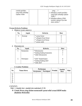 KTSP Perangkat Pembelajaran Tingkat SD, MI, DAN SDLB
contoh perilaku
yang baik terhadap
ciptaan Allah
yang ….?
3. Sebutkan contoh perilaku
yang baik terhadap ciptaan
Allah ?
4. Sebutkan adanya Allah
melalui ciptaan-Nya dan
alam sekitar ?
Format Kriteria Penilaian
1. PRODUK ( HASIL DISKUSI )
No. Aspek Kriteria Skor
1. Konsep * semua benar
* sebagian besar benar
* sebagian kecil benar
* semua salah
4
3
2
1
2. PERFORMANSI
No. Aspek Kriteria Skor
1.
2.
Kerjasama
Partisipasi
* bekerjasama
* kadang-kadang kerjasama
* tidak bekerjasama
* aktif berpartisipasi
* kadang-kadang aktif
* tidak aktif
4
2
1
4
2
1
3. Lembar Penilaian
No Nama Siswa
Performan
Produk
Jumlah
Skor
NilaiKerjasama Partisipasi
1.
2.
3.
4.
5.
CATATAN :
Nilai = ( Jumlah skor : jumlah skor maksimal ) X 10.
 Untuk Siswa yang belum memenuhi syarat nilai sesuai KKM maka
diadakan Remedial.
Rencana Pelaksanaan Pembelajaran (RPP) 25
 