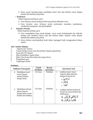 KTSP Perangkat Pembelajaran Tingkat SD, MI, DAN SDLB
 Siswa secara berulang-ulang melafalkan huruf, kata dan kalimat sesuai dengan
harakat dan makhraj yang benar
 Konfirmasi
Dalam kegiatan konfirmasi, guru:
 Guru bertanya jawab tentang hal-hal yang belum diketahui siswa
 Guru bersama siswa bertanya jawab meluruskan kesalahan pemahaman,
memberikan penguatan dan penyimpulan
3. Kegiatan Penutup
Dalam kegiatan penutup, guru:
 Guru mengadakan tanya jawab dengan siswa secara berkelompok dan individu
tentang cara membaca huruf, kata dan kalimat dalam Alquran sesuai dengan
harakat dan makhraj yang benar
 Siswa diminta menyimpulkan kisah dalam sepenggal kisah menggunakan bahasa
sendiri
Alat / Sumber Belajar:
1. Alquran (Juz Amma)
2. Tulisan harakat, huruf, kata dan kalimat Alquran pada karton
3. Kaset dan CD Alquran
4. Buku Pendidikan Agama Islam
5. Buku Tajwid atau buku-buku lain yang relevan
6. Pengalaman guru
7. Lingkungan sekitar
Penilaian:
Indikator Pencapaian
Teknik
Penilaian
Bentuk
Instrumen
Instrumen/ Soal
• Melafalkan huruf-
huruf Alquran
melalui kalimat
dengan benar
• Melafalkan kalimat
dalam Alquran
dengan benar sesuai
harakat dan makhraj
Tes lisan
Tes lisan
Pelafalan
Pelafalan
1. Lafalkan huruf- huruf
Alquran dalam kalimat-
kalimat di bawah ini:
a. ‫ي‬ٌّ ‫ض‬ِ‫ْي‬ ‫ر‬ْ ‫ف‬ ‫م‬َ
b. ‫ل‬ُ‫َّم‬ ‫خ‬ُ‫َّم‬ ‫د‬ْ ‫ف‬ ‫ي‬َ
c. ‫ر‬ٌ ‫هرا‬َ ‫ن‬ْ ‫ف‬‫ا‬َ
2. Lafalkan kalimat-kalimat di
bawah ini sesuai harakat dan
makhrajnya:
a. ‫ال‬ِ‫ْي‬ِ‫ْي‬‫ي‬ْ ‫ف‬ ‫ف‬ِ‫ْي‬‫ال‬َ ‫ي‬ْ ‫ف‬ِ‫ْي‬‫ش‬ٍ鄐 ‫ي‬ْ ‫ف‬‫ر‬َ ‫ق‬ُ‫َّم‬
b. ‫ب‬ٌ ‫ترا‬َ‫ك‬ِ‫ْي‬‫م‬ٌ‫و‬ْ ‫ف‬ ‫ق‬ُ‫َّم‬‫ر‬ْ ‫ف‬ ‫م‬َّ 
Rencana Pelaksanaan Pembelajaran (RPP) 197
 