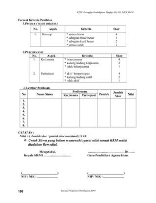 KTSP Perangkat Pembelajaran Tingkat SD, MI, DAN SDLB
Format Kriteria Penilaian
1.PRODUK ( HASIL DISKUSI )
No. Aspek Kriteria Skor
1. Konsep * semua benar
* sebagian besar benar
* sebagian kecil benar
* semua salah
4
3
2
1
2.PERFORMANSI
No. Aspek Kriteria Skor
1.
2.
Kerjasama
Partisipasi
* bekerjasama
* kadang-kadang kerjasama
* tidak bekerjasama
* aktif berpartisipasi
* kadang-kadang aktif
* tidak aktif
4
2
1
4
2
1
3. Lembar Penilaian
No Nama Siswa
Performan
Produk
Jumlah
Skor
NilaiKerjasama Partisipasi
1.
2.
3.
4.
5.
6.
7.
8.
CATATAN :
Nilai = ( Jumlah skor : jumlah skor maksimal ) X 10.
 Untuk Siswa yang belum memenuhi syarat nilai sesuai KKM maka
diadakan Remedial.
Mengetahui,
Kepala SD/MI ………………………
(_______________________)
NIP / NIK : ...........................
…….……..,…………………20…….
Guru Pendidikan Agama Islam
(_______________________)
NIP / NIK : ...........................
Rencana Pelaksanaan Pembelajaran (RPP)198
 