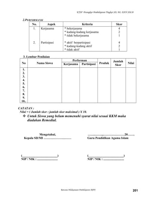 KTSP Perangkat Pembelajaran Tingkat SD, MI, DAN SDLB
2.PERFORMANSI
No. Aspek Kriteria Skor
1.
2.
Kerjasama
Partisipasi
* bekerjasama
* kadang-kadang kerjasama
* tidak bekerjasama
* aktif berpartisipasi
* kadang-kadang aktif
* tidak aktif
4
2
1
4
2
1
3. Lembar Penilaian
No Nama Siswa
Performan
Produk
Jumlah
Skor
NilaiKerjasama Partisipasi
1.
2.
3.
4.
5.
6.
7.
8.
9.
10..
CATATAN :
Nilai = ( Jumlah skor : jumlah skor maksimal ) X 10.
 Untuk Siswa yang belum memenuhi syarat nilai sesuai KKM maka
diadakan Remedial.
Mengetahui,
Kepala SD/MI ………………………
(_______________________)
NIP / NIK : ...........................
…….……..,…………………20…….
Guru Pendidikan Agama Islam
(_______________________)
NIP / NIK : ...........................
Rencana Pelaksanaan Pembelajaran (RPP) 201
 
