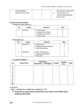 KTSP Perangkat Pembelajaran Tingkat SD, MI, DAN SDLB
menum-buhkan
perilaku percaya diri
dari perilaku percaya diri
• Tuliskan dua cara
menumbuhkan perilaku
percaya diri!
Format Kriteria Penilaian
1.PRODUK ( HASIL DISKUSI )
No. Aspek Kriteria Skor
1. Konsep * semua benar
* sebagian besar benar
* sebagian kecil benar
* semua salah
4
3
2
1
2.PERFORMANSI
No. Aspek Kriteria Skor
1.
2.
Kerjasama
Partisipasi
* bekerjasama
* kadang-kadang kerjasama
* tidak bekerjasama
* aktif berpartisipasi
* kadang-kadang aktif
* tidak aktif
4
2
1
4
2
1
3. Lembar Penilaian
No Nama Siswa
Performan
Produk
Jumlah
Skor
NilaiKerjasama Partisipasi
1.
2.
3.
4.
5.
6.
7.
8.
9.
10..
CATATAN :
Nilai = ( Jumlah skor : jumlah skor maksimal ) X 10.
 Untuk Siswa yang belum memenuhi syarat nilai sesuai KKM maka
diadakan Remedial.
Rencana Pelaksanaan Pembelajaran (RPP)210
 