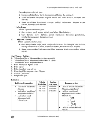 KTSP Perangkat Pembelajaran Tingkat SD, MI, DAN SDLB
Dalam kegiatan elaborasi, guru:
 Siswa melafalkan huruf-huruf Alquran secara klasikal dan kelompok
 Siswa melafalkan huruf-huruf Alquran melalui kata secara klasikal, kelompok dan
individu
 Siswa melafalkan huruf-huruf Alquran melalui kalimat/ayat Alquran secara
klasikal, kelompok dan individu
 Konfirmasi
Dalam kegiatan konfirmasi, guru:
 Guru bertanya jawab tentang hal-hal yang belum diketahui siswa
 Guru bersama siswa bertanya jawab meluruskan kesalahan pemahaman,
memberikan penguatan dan penyimpulan
3. Kegiatan Penutup
Dalam kegiatan penutup, guru:
 Guru mengadakan tanya jawab dengan siswa secara berkelompok dan individu
tentang cara melafalkan huruf Alquran dalam kata, kalimat atau ayat Alquran
 Siswa menyimpulkan kisah yang ada dalam sepenggal kisah menggunakan bahasa
sendiri
Alat / Sumber Belajar:
1. Tulisan huruf-huruf Alquran di karton atau papan tulis
2. Tulisan huruf-huruf Alquran dalam kata-kata di karton
3. Tulisan huruf-huruf Alquran di karton
4. Buku Pendidikan Agama Islam.
5. Buku tajwid
6. Buku-buku lain yang relevan
7. Kaset dan CD tentang cara baca Alquran
8. Alquran (juz Amma)
9. Pengalaman guru
Penilaian:
Indikator Pencapaian
Teknik
Penilaian
Bentuk
Instrumen
Instrumen/ Soal
• Melafalkan huruf-huruf
Alquran
• Melafalkan huruf-huruf
Alquran melalui kata
• Melafalkan huruf
Alquran melalui
kalimat/ayat
Tes lisan
Tes lisan
Tes lisan
Pelafalan
Pelafalan
Pelafalan
• Lafalkan bacaan huruf-huruf
Alquran dengan benar!
• Lafalkan huruf-huruf
Alquran melalui kata-kata
dibawah ini:
a. ‫م‬ْ ‫ف‬ ‫ت‬ُ‫َّم‬‫ن‬ْ ‫ف‬‫ك‬ُ‫َّم‬
b. ‫ر‬ٌ ‫ي‬ْ ‫ف‬‫ص‬ِ‫ْي‬ ‫ب‬َ
c. ‫ر‬ُ‫َّم‬ ‫س‬ِّ‫د‬ ‫ك‬َ ‫ي‬ُ‫َّم‬
• Lafalkan kalimat-kalimat
berikut:
Rencana Pelaksanaan Pembelajaran (RPP)230
 