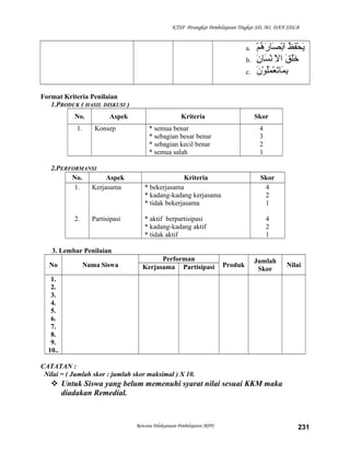 KTSP Perangkat Pembelajaran Tingkat SD, MI, DAN SDLB
a. ‫ظ‬ُ‫َّم‬ ‫ف‬َ‫ح‬ْ ‫ف‬ ‫ي‬َ‫م‬ْ ‫ف‬ ‫ه‬ُ‫َّم‬ ‫ر‬َ ‫صرا‬َ ‫ب‬ْ ‫ف‬‫ا‬َ
b. ‫ق‬َ ‫ل‬َ‫خ‬َ‫ال‬ِ‫ْي‬ْ ‫ف‬ ‫ا‬‫ن‬ِ‫ْي‬َ ‫سرا‬َ ‫ن‬ْ ‫ف‬
c. ‫ن‬َ ‫و‬ْ ‫ف‬ ‫ل‬ُ‫َّم‬‫م‬َ ‫ع‬ْ ‫ف‬ ‫ت‬َ‫مرا‬َ ‫ب‬ِ‫ْي‬
Format Kriteria Penilaian
1.PRODUK ( HASIL DISKUSI )
No. Aspek Kriteria Skor
1. Konsep * semua benar
* sebagian besar benar
* sebagian kecil benar
* semua salah
4
3
2
1
2.PERFORMANSI
No. Aspek Kriteria Skor
1.
2.
Kerjasama
Partisipasi
* bekerjasama
* kadang-kadang kerjasama
* tidak bekerjasama
* aktif berpartisipasi
* kadang-kadang aktif
* tidak aktif
4
2
1
4
2
1
3. Lembar Penilaian
No Nama Siswa
Performan
Produk
Jumlah
Skor
NilaiKerjasama Partisipasi
1.
2.
3.
4.
5.
6.
7.
8.
9.
10..
CATATAN :
Nilai = ( Jumlah skor : jumlah skor maksimal ) X 10.
 Untuk Siswa yang belum memenuhi syarat nilai sesuai KKM maka
diadakan Remedial.
Rencana Pelaksanaan Pembelajaran (RPP) 231
 