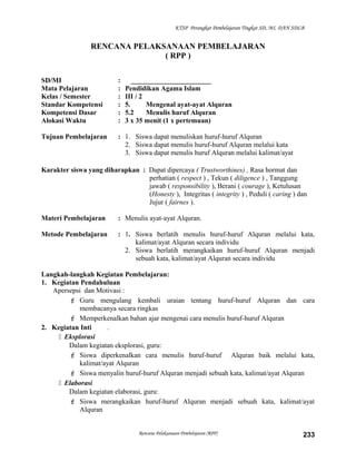 KTSP Perangkat Pembelajaran Tingkat SD, MI, DAN SDLB
RENCANA PELAKSANAAN PEMBELAJARAN
( RPP )
SD/MI : _______________________
Mata Pelajaran : Pendidikan Agama Islam
Kelas / Semester : III / 2
Standar Kompetensi : 5. Mengenal ayat-ayat Alquran
Kompetensi Dasar : 5.2 Menulis huruf Alquran
Alokasi Waktu : 3 x 35 menit (1 x pertemuan)
Tujuan Pembelajaran : 1. Siswa dapat menuliskan huruf-huruf Alquran
2. Siswa dapat menulis huruf-huruf Alquran melalui kata
3. Siswa dapat menulis huruf Alquran melalui kalimat/ayat
Karakter siswa yang diharapkan : Dapat dipercaya ( Trustworthines) , Rasa hormat dan
perhatian ( respect ) , Tekun ( diligence ) , Tanggung
jawab ( responsibility ), Berani ( courage ), Ketulusan
(Honesty ), Integritas ( integrity ) , Peduli ( caring ) dan
Jujur ( fairnes ).
Materi Pembelajaran : Menulis ayat-ayat Alquran.
Metode Pembelajaran : 1. Siswa berlatih menulis huruf-huruf Alquran melalui kata,
kalimat/ayat Alquran secara individu
2. Siswa berlatih merangkaikan huruf-huruf Alquran menjadi
sebuah kata, kalimat/ayat Alquran secara individu
Langkah-langkah Kegiatan Pembelajaran:
1. Kegiatan Pendahuluan
Apersepsi dan Motivasi :
 Guru mengulang kembali uraian tentang huruf-huruf Alquran dan cara
membacanya secara ringkas
 Memperkenalkan bahan ajar mengenai cara menulis huruf-huruf Alquran
2. Kegiatan Inti .
 Eksplorasi
Dalam kegiatan eksplorasi, guru:
 Siswa diperkenalkan cara menulis huruf-huruf Alquran baik melalui kata,
kalimat/ayat Alquran
 Siswa menyalin huruf-huruf Alquran menjadi sebuah kata, kalimat/ayat Alquran
 Elaborasi
Dalam kegiatan elaborasi, guru:
 Siswa merangkaikan huruf-huruf Alquran menjadi sebuah kata, kalimat/ayat
Alquran
Rencana Pelaksanaan Pembelajaran (RPP) 233
 