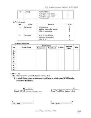 KTSP Perangkat Pembelajaran Tingkat SD, MI, DAN SDLB
1. Konsep * semua benar
* sebagian besar benar
* sebagian kecil benar
* semua salah
4
3
2
1
2.PERFORMANSI
No. Aspek Kriteria Skor
1.
2.
Kerjasama
Partisipasi
* bekerjasama
* kadang-kadang kerjasama
* tidak bekerjasama
* aktif berpartisipasi
* kadang-kadang aktif
* tidak aktif
4
2
1
4
2
1
3. Lembar Penilaian
No Nama Siswa
Performan
Produk
Jumlah
Skor
NilaiKerjasama Partisipasi
1.
2.
3.
4.
5.
6.
7.
8.
9.
10..
CATATAN :
Nilai = ( Jumlah skor : jumlah skor maksimal ) X 10.
 Untuk Siswa yang belum memenuhi syarat nilai sesuai KKM maka
diadakan Remedial.
Mengetahui,
Kepala SD/MI ………………………
(_______________________)
NIP / NIK : ...........................
…….……..,…………………20…….
Guru Pendidikan Agama Islam
(_______________________)
NIP / NIK : ...........................
Rencana Pelaksanaan Pembelajaran (RPP) 235
 