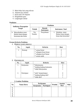 KTSP Perangkat Pembelajaran Tingkat SD, MI, DAN SDLB
5. Buku-buku lain yang relevan
6. Alquran (juz Amma)
7. Kaset atau CD Alquran
8. Pengalaman guru
9. Lingkungan sekitar
Penilaian:
Indikator Pencapaian
Target
Penilaian
Teknik
Bentuk
Instrumen
Instrumen / Soal
 Menyebutkan enam
Rukun Iman dengan
berurutan dan benar
Tes
Tertulis
Penyebutan 1. Sebutkan enam
Rukun Iman dengan
benar dan berurutan!
Format Kriteria Penilaian
1. PRODUK ( HASIL DISKUSI )
No. Aspek Kriteria Skor
1. Konsep * semua benar
* sebagian besar benar
* sebagian kecil benar
* semua salah
4
3
2
1
2. PERFORMANSI
No. Aspek Kriteria Skor
1.
2.
Kerjasama
Partisipasi
* bekerjasama
* kadang-kadang kerjasama
* tidak bekerjasama
* aktif berpartisipasi
* kadang-kadang aktif
* tidak aktif
4
2
1
4
2
1
3. Lembar Penilaian
No Nama Siswa
Performan
Produk
Jumlah
Skor
Nilai
Kerjasama Partisipasi
1.
2.
3.
4.
5.
Rencana Pelaksanaan Pembelajaran (RPP) 29
 