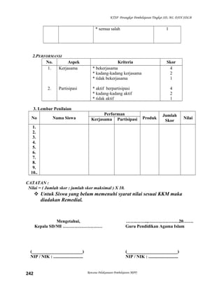 KTSP Perangkat Pembelajaran Tingkat SD, MI, DAN SDLB
* semua salah 1
2.PERFORMANSI
No. Aspek Kriteria Skor
1.
2.
Kerjasama
Partisipasi
* bekerjasama
* kadang-kadang kerjasama
* tidak bekerjasama
* aktif berpartisipasi
* kadang-kadang aktif
* tidak aktif
4
2
1
4
2
1
3. Lembar Penilaian
No Nama Siswa
Performan
Produk
Jumlah
Skor
NilaiKerjasama Partisipasi
1.
2.
3.
4.
5.
6.
7.
8.
9.
10..
CATATAN :
Nilai = ( Jumlah skor : jumlah skor maksimal ) X 10.
 Untuk Siswa yang belum memenuhi syarat nilai sesuai KKM maka
diadakan Remedial.
Mengetahui,
Kepala SD/MI ………………………
(_______________________)
NIP / NIK : ...........................
…….……..,…………………20…….
Guru Pendidikan Agama Islam
(_______________________)
NIP / NIK : ...........................
Rencana Pelaksanaan Pembelajaran (RPP)242
 
