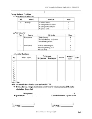 KTSP Perangkat Pembelajaran Tingkat SD, MI, DAN SDLB
Format Kriteria Penilaian
1.PRODUK ( HASIL DISKUSI )
No. Aspek Kriteria Skor
1. Konsep * semua benar
* sebagian besar benar
* sebagian kecil benar
* semua salah
4
3
2
1
2.PERFORMANSI
No. Aspek Kriteria Skor
1.
2.
Kerjasama
Partisipasi
* bekerjasama
* kadang-kadang kerjasama
* tidak bekerjasama
* aktif berpartisipasi
* kadang-kadang aktif
* tidak aktif
4
2
1
4
2
1
3. Lembar Penilaian
No Nama Siswa
Performan
Produk
Jumlah
Skor
NilaiKerjasama Partisipasi
1.
2.
3.
4.
5.
6.
7.
8.
9.
10..
CATATAN :
Nilai = ( Jumlah skor : jumlah skor maksimal ) X 10.
 Untuk Siswa yang belum memenuhi syarat nilai sesuai KKM maka
diadakan Remedial.
Mengetahui,
Kepala SD/MI ………………………
(_______________________)
NIP / NIK : ...........................
…….……..,…………………20…….
Guru Pendidikan Agama Islam
(_______________________)
NIP / NIK : ...........................
Rencana Pelaksanaan Pembelajaran (RPP) 245
 