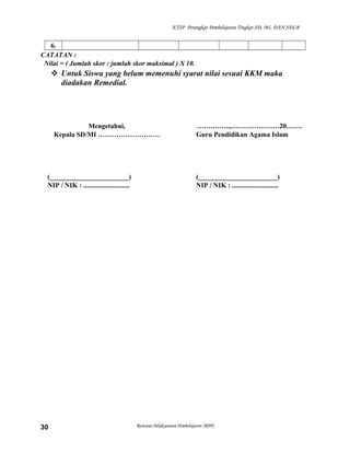 KTSP Perangkat Pembelajaran Tingkat SD, MI, DAN SDLB
6.
CATATAN :
Nilai = ( Jumlah skor : jumlah skor maksimal ) X 10.
 Untuk Siswa yang belum memenuhi syarat nilai sesuai KKM maka
diadakan Remedial.
Mengetahui,
Kepala SD/MI ………………………
(_______________________)
NIP / NIK : ...........................
…….……..,…………………20…….
Guru Pendidikan Agama Islam
(_______________________)
NIP / NIK : ...........................
Rencana Pelaksanaan Pembelajaran (RPP)30
 