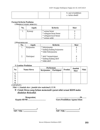 KTSP Perangkat Pembelajaran Tingkat SD, MI, DAN SDLB
b. yaj’ai kaidahum
c. tairan abadil
Format Kriteria Penilaian
1.PRODUK ( HASIL DISKUSI )
No. Aspek Kriteria Skor
1. Konsep * semua benar
* sebagian besar benar
* sebagian kecil benar
* semua salah
4
3
2
1
2.PERFORMANSI
No. Aspek Kriteria Skor
1.
2.
Kerjasama
Partisipasi
* bekerjasama
* kadang-kadang kerjasama
* tidak bekerjasama
* aktif berpartisipasi
* kadang-kadang aktif
* tidak aktif
4
2
1
4
2
1
3. Lembar Penilaian
No Nama Siswa
Performan
Produk
Jumlah
Skor
NilaiKerjasama Partisipasi
1.
2.
3.
4.
5.
CATATAN :
Nilai = ( Jumlah skor : jumlah skor maksimal ) X 10.
 Untuk Siswa yang belum memenuhi syarat nilai sesuai KKM maka
diadakan Remedial.
Mengetahui,
Kepala SD/MI ………………………
(_______________________)
NIP / NIK : ...........................
…….……..,…………………20…….
Guru Pendidikan Agama Islam
(_______________________)
NIP / NIK : ...........................
Rencana Pelaksanaan Pembelajaran (RPP) 253
 