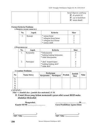 KTSP Perangkat Pembelajaran Tingkat SD, MI, DAN SDLB
huruf Alquran sambung:
 di ashabil fil
 yaj’ai kaidahum
 tairan abadil
Format Kriteria Penilaian
1.PRODUK ( HASIL DISKUSI )
No. Aspek Kriteria Skor
1. Konsep * semua benar
* sebagian besar benar
* sebagian kecil benar
* semua salah
4
3
2
1
2.PERFORMANSI
No. Aspek Kriteria Skor
1.
2.
Kerjasama
Partisipasi
* bekerjasama
* kadang-kadang kerjasama
* tidak bekerjasama
* aktif berpartisipasi
* kadang-kadang aktif
* tidak aktif
4
2
1
4
2
1
3. Lembar Penilaian
No Nama Siswa
Performan
Produk
Jumlah
Skor
NilaiKerjasama Partisipasi
1.
2.
3.
4.
5.
CATATAN :
Nilai = ( Jumlah skor : jumlah skor maksimal ) X 10.
 Untuk Siswa yang belum memenuhi syarat nilai sesuai KKM maka
diadakan Remedial.
Mengetahui,
Kepala SD/MI ………………………
(_______________________)
NIP / NIK : ...........................
…….……..,…………………20…….
Guru Pendidikan Agama Islam
(_______________________)
NIP / NIK : ...........................
Rencana Pelaksanaan Pembelajaran (RPP)256
 