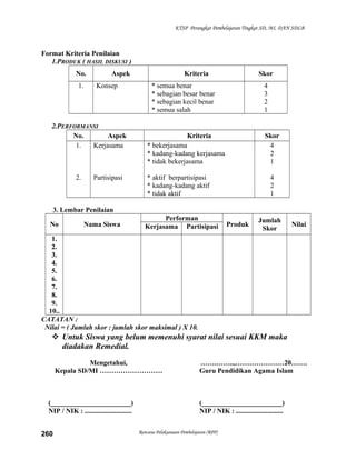 KTSP Perangkat Pembelajaran Tingkat SD, MI, DAN SDLB
Format Kriteria Penilaian
1.PRODUK ( HASIL DISKUSI )
No. Aspek Kriteria Skor
1. Konsep * semua benar
* sebagian besar benar
* sebagian kecil benar
* semua salah
4
3
2
1
2.PERFORMANSI
No. Aspek Kriteria Skor
1.
2.
Kerjasama
Partisipasi
* bekerjasama
* kadang-kadang kerjasama
* tidak bekerjasama
* aktif berpartisipasi
* kadang-kadang aktif
* tidak aktif
4
2
1
4
2
1
3. Lembar Penilaian
No Nama Siswa
Performan
Produk
Jumlah
Skor
NilaiKerjasama Partisipasi
1.
2.
3.
4.
5.
6.
7.
8.
9.
10..
CATATAN :
Nilai = ( Jumlah skor : jumlah skor maksimal ) X 10.
 Untuk Siswa yang belum memenuhi syarat nilai sesuai KKM maka
diadakan Remedial.
Mengetahui,
Kepala SD/MI ………………………
(_______________________)
NIP / NIK : ...........................
…….……..,…………………20…….
Guru Pendidikan Agama Islam
(_______________________)
NIP / NIK : ...........................
Rencana Pelaksanaan Pembelajaran (RPP)260
 