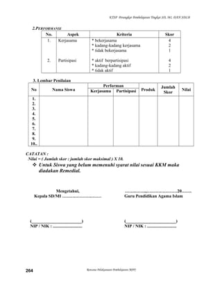 KTSP Perangkat Pembelajaran Tingkat SD, MI, DAN SDLB
2.PERFORMANSI
No. Aspek Kriteria Skor
1.
2.
Kerjasama
Partisipasi
* bekerjasama
* kadang-kadang kerjasama
* tidak bekerjasama
* aktif berpartisipasi
* kadang-kadang aktif
* tidak aktif
4
2
1
4
2
1
3. Lembar Penilaian
No Nama Siswa
Performan
Produk
Jumlah
Skor
NilaiKerjasama Partisipasi
1.
2.
3.
4.
5.
6.
7.
8.
9.
10..
CATATAN :
Nilai = ( Jumlah skor : jumlah skor maksimal ) X 10.
 Untuk Siswa yang belum memenuhi syarat nilai sesuai KKM maka
diadakan Remedial.
Mengetahui,
Kepala SD/MI ………………………
(_______________________)
NIP / NIK : ...........................
…….……..,…………………20…….
Guru Pendidikan Agama Islam
(_______________________)
NIP / NIK : ...........................
Rencana Pelaksanaan Pembelajaran (RPP)264
 