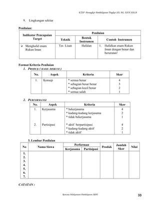 KTSP Perangkat Pembelajaran Tingkat SD, MI, DAN SDLB
9. Lingkungan sekitar
Penilaian:
Indikator Pencapaian
Target
Penilaian
Teknik
Bentuk
Instrumen
Contoh Instrumen
 Menghafal enam
Rukun Iman
Tes Lisan Hafalan 1. Hafalkan enam Rukun
Iman dengan benar dan
berurutan!
Format Kriteria Penilaian
1. PRODUK ( HASIL DISKUSI )
No. Aspek Kriteria Skor
1. Konsep * semua benar
* sebagian besar benar
* sebagian kecil benar
* semua salah
4
3
2
1
2. PERFORMANSI
No. Aspek Kriteria Skor
1.
2.
Kerjasama
Partisipasi
* bekerjasama
* kadang-kadang kerjasama
* tidak bekerjasama
* aktif berpartisipasi
* kadang-kadang aktif
* tidak aktif
4
2
1
4
2
1
3. Lembar Penilaian
No Nama Siswa
Performan
Produk
Jumlah
Skor
Nilai
Kerjasama Partisipasi
1.
2.
3.
4.
5.
6.
7.
CATATAN :
Rencana Pelaksanaan Pembelajaran (RPP) 33
 