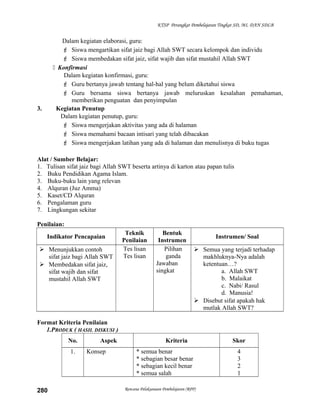 KTSP Perangkat Pembelajaran Tingkat SD, MI, DAN SDLB
Dalam kegiatan elaborasi, guru:
 Siswa mengartikan sifat jaiz bagi Allah SWT secara kelompok dan individu
 Siswa membedakan sifat jaiz, sifat wajib dan sifat mustahil Allah SWT
 Konfirmasi
Dalam kegiatan konfirmasi, guru:
 Guru bertanya jawab tentang hal-hal yang belum diketahui siswa
 Guru bersama siswa bertanya jawab meluruskan kesalahan pemahaman,
memberikan penguatan dan penyimpulan
3. Kegiatan Penutup
Dalam kegiatan penutup, guru:
 Siswa mengerjakan aktivitas yang ada di halaman
 Siswa memahami bacaan intisari yang telah dibacakan
 Siswa mengerjakan latihan yang ada di halaman dan menulisnya di buku tugas
Alat / Sumber Belajar:
1. Tulisan sifat jaiz bagi Allah SWT beserta artinya di karton atau papan tulis
2. Buku Pendidikan Agama Islam.
3. Buku-buku lain yang relevan
4. Alquran (Juz Amma)
5. Kaset/CD Alquran
6. Pengalaman guru
7. Lingkungan sekitar
Penilaian:
Indikator Pencapaian
Teknik
Penilaian
Bentuk
Instrumen
Instrumen/ Soal
 Menunjukkan contoh
sifat jaiz bagi Allah SWT
 Membedakan sifat jaiz,
sifat wajib dan sifat
mustahil Allah SWT
Tes lisan
Tes lisan
Pilihan
ganda
Jawaban
singkat
 Semua yang terjadi terhadap
makhluknya-Nya adalah
ketentuan…?
a. Allah SWT
b. Malaikat
c. Nabi/ Rasul
d. Manusia!
 Disebut sifat apakah hak
mutlak Allah SWT?
Format Kriteria Penilaian
1.PRODUK ( HASIL DISKUSI )
No. Aspek Kriteria Skor
1. Konsep * semua benar
* sebagian besar benar
* sebagian kecil benar
* semua salah
4
3
2
1
Rencana Pelaksanaan Pembelajaran (RPP)280
 