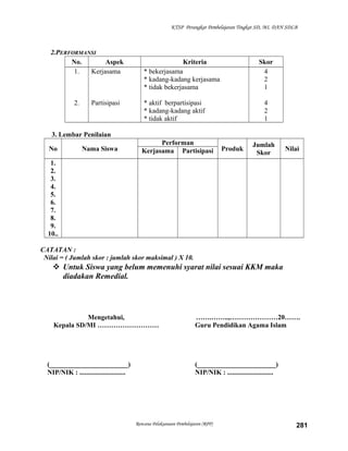 KTSP Perangkat Pembelajaran Tingkat SD, MI, DAN SDLB
2.PERFORMANSI
No. Aspek Kriteria Skor
1.
2.
Kerjasama
Partisipasi
* bekerjasama
* kadang-kadang kerjasama
* tidak bekerjasama
* aktif berpartisipasi
* kadang-kadang aktif
* tidak aktif
4
2
1
4
2
1
3. Lembar Penilaian
No Nama Siswa
Performan
Produk
Jumlah
Skor
NilaiKerjasama Partisipasi
1.
2.
3.
4.
5.
6.
7.
8.
9.
10..
CATATAN :
Nilai = ( Jumlah skor : jumlah skor maksimal ) X 10.
 Untuk Siswa yang belum memenuhi syarat nilai sesuai KKM maka
diadakan Remedial.
Mengetahui,
Kepala SD/MI ………………………
(_______________________)
NIP/NIK : ...........................
…….……..,…………………20…….
Guru Pendidikan Agama Islam
(_______________________)
NIP/NIK : ...........................
Rencana Pelaksanaan Pembelajaran (RPP) 281
 