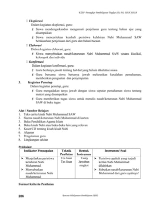 KTSP Perangkat Pembelajaran Tingkat SD, MI, DAN SDLB
 Eksplorasi
Dalam kegiatan eksplorasi, guru:
 Siswa mendengarkandan mengamati penjelasan guru tentang bahan ajar yang
disampaikan
 Siswa menceritakan kembali peristiwa kelahiran Nabi Muhammad SAW
berdasarkan penjelasan dari guru dan bahan bacaan
 Elaborasi
Dalam kegiatan elaborasi, guru:
 Siswa menyebutkan nasab/keturunan Nabi Muhammad SAW secara klasikal,
kelompok dan individu
 Konfirmasi
Dalam kegiatan konfirmasi, guru:
 Guru bertanya jawab tentang hal-hal yang belum diketahui siswa
 Guru bersama siswa bertanya jawab meluruskan kesalahan pemahaman,
memberikan penguatan dan penyimpulan
3. Kegiatan Penutup
Dalam kegiatan penutup, guru:
 Guru mengadakan tanya jawab dengan siswa seputar pemahaman siswa tentang
materi yang disampaikan
 Guru memberikan tugas siswa untuk menulis nasab/keturunan Nabi Muhammad
SAW di buku tugas
Alat / Sumber Belajar:
1. Teks cerita kisah Nabi Muhammad SAW
2. Skema nasab/keturunan Nabi Muhammad di karton
3. Buku Pendidikan Agama Islam
4. Buku kisah Nabi atau buku-buku lain yang relevan
5. Kaset/CD tentang kisah-kisah Nabi
6. Alquran
7. Pengalaman guru
8. Lingkungan sekitar
Penilaian:
Indikator Pencapaian Teknik
Penilaian
Bentuk
Instrumen
Instrumen/ Soal
 Menjelaskan peristiwa
kelahiran Nabi
Muhammad
 Menyebutkan
nasab/keturunan Nabi
Muhammad
Tes lisan
Tes lisan
Essay
Jawaban
singkat
 Peristiwa apakah yang terjadi
ketika Nabi Muhammad
dilahirkan
 Sebutkan nasab/keturunan Nabi
Muhammad dari garis ayahnya!
Format Kriteria Penilaian
Rencana Pelaksanaan Pembelajaran (RPP)286
 