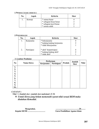 KTSP Perangkat Pembelajaran Tingkat SD, MI, DAN SDLB
1.PRODUK ( HASIL DISKUSI )
No. Aspek Kriteria Skor
1. Konsep * semua benar
* sebagian besar benar
* sebagian kecil benar
* semua salah
4
3
2
1
2.PERFORMANSI
No. Aspek Kriteria Skor
1.
2.
Kerjasama
Partisipasi
* bekerjasama
* kadang-kadang kerjasama
* tidak bekerjasama
* aktif berpartisipasi
* kadang-kadang aktif
* tidak aktif
4
2
1
4
2
1
3. Lembar Penilaian
No Nama Siswa
Performan
Produk
Jumlah
Skor
NilaiKerjasama Partisipasi
1.
2.
3.
4.
5.
6.
7.
8.
9.
10..
CATATAN :
Nilai = ( Jumlah skor : jumlah skor maksimal ) X 10.
 Untuk Siswa yang belum memenuhi syarat nilai sesuai KKM maka
diadakan Remedial.
Mengetahui,
Kepala SD/MI ………………………
…….……..,…………………20…….
Guru Pendidikan Agama Islam
Rencana Pelaksanaan Pembelajaran (RPP) 287
 