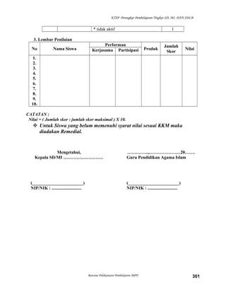 KTSP Perangkat Pembelajaran Tingkat SD, MI, DAN SDLB
* tidak aktif 1
3. Lembar Penilaian
No Nama Siswa
Performan
Produk
Jumlah
Skor
NilaiKerjasama Partisipasi
1.
2.
3.
4.
5.
6.
7.
8.
9.
10.
CATATAN :
Nilai = ( Jumlah skor : jumlah skor maksimal ) X 10.
 Untuk Siswa yang belum memenuhi syarat nilai sesuai KKM maka
diadakan Remedial.
Mengetahui,
Kepala SD/MI ………………………
(_______________________)
NIP/NIK : ...........................
…….……..,…………………20…….
Guru Pendidikan Agama Islam
(_______________________)
NIP/NIK : ...........................
Rencana Pelaksanaan Pembelajaran (RPP) 301
 