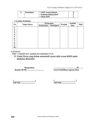 KTSP Perangkat Pembelajaran Tingkat SD, MI, DAN SDLB
2. Partisipasi * aktif berpartisipasi
* kadang-kadang aktif
* tidak aktif
4
2
1
3. Lembar Penilaian
No Nama Siswa
Performan
Produk
Jumlah
Skor
Nilai
Kerjasama Partisipasi
1.
2.
3.
4.
5.
6.
7.
8.
9.
10.
CATATAN :
Nilai = ( Jumlah skor : jumlah skor maksimal ) X 10.
 Untuk Siswa yang belum memenuhi syarat nilai sesuai KKM maka
diadakan Remedial.
Mengetahui,
Kepala SD/MI ………………………
(_______________________)
NIP/NIK : ...........................
…….……..,…………………20…….
Guru Pendidikan Agama Islam
(_______________________)
NIP/NIK : ...........................
Rencana Pelaksanaan Pembelajaran (RPP)304
 