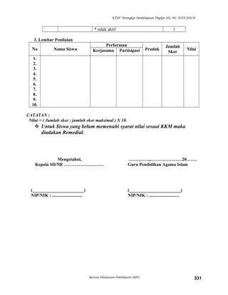 KTSP Perangkat Pembelajaran Tingkat SD, MI, DAN SDLB
* tidak aktif 1
3. Lembar Penilaian
No Nama Siswa
Performan
Produk
Jumlah
Skor
NilaiKerjasama Partisipasi
1.
2.
3.
4.
5.
6.
7.
8.
9.
10.
CATATAN :
Nilai = ( Jumlah skor : jumlah skor maksimal ) X 10.
 Untuk Siswa yang belum memenuhi syarat nilai sesuai KKM maka
diadakan Remedial.
Mengetahui,
Kepala SD/MI ………………………
(_______________________)
NIP/NIK : ...........................
…….……..,…………………20…….
Guru Pendidikan Agama Islam
(_______________________)
NIP/NIK : ...........................
Rencana Pelaksanaan Pembelajaran (RPP) 331
 