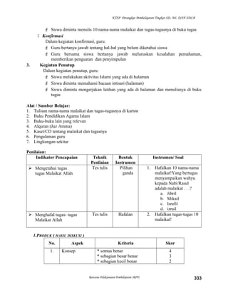 KTSP Perangkat Pembelajaran Tingkat SD, MI, DAN SDLB
 Siswa diminta menulis 10 nama-nama malaikat dan tugas-tugasnya di buku tugas
 Konfirmasi
Dalam kegiatan konfirmasi, guru:
 Guru bertanya jawab tentang hal-hal yang belum diketahui siswa
 Guru bersama siswa bertanya jawab meluruskan kesalahan pemahaman,
memberikan penguatan dan penyimpulan
3. Kegiatan Penutup
Dalam kegiatan penutup, guru:
 Siswa melakukan aktivitas Islami yang ada di halaman
 Siswa diminta memahami bacaan intisari (halaman)
 Siswa diminta mengerjakan latihan yang ada di halaman dan menulisnya di buku
tugas
Alat / Sumber Belajar:
1. Tulisan nama-nama malaikat dan tugas-tugasnya di karton
2. Buku Pendidikan Agama Islam
3. Buku-buku lain yang relevan
4. Alquran (Juz Amma)
5. Kaset/CD tentang malaikat dan tugasnya
6. Pengalaman guru
7. Lingkungan sekitar
Penilaian:
Indikator Pencapaian Teknik
Penilaian
Bentuk
Instrumen
Instrumen/ Soal
 Mengetahui tugas
tugas Malaikat Allah
Tes tulis Pilihan
ganda
1. Hafalkan 10 nama-nama
malaikat!Yang bertugas
menyampaikan wahyu
kepada Nabi/Rasul
adalah malaikat . . .?
a. Jibril
b. Mikail
c. Israfil
d. izrail
 Menghafal tugas- tugas
Malaikat Allah
Tes tulis Hafalan 2. Hafalkan tugas-tugas 10
malaikat!
1.PRODUK ( HASIL DISKUSI )
No. Aspek Kriteria Skor
1. Konsep * semua benar
* sebagian besar benar
* sebagian kecil benar
4
3
2
Rencana Pelaksanaan Pembelajaran (RPP) 333
 