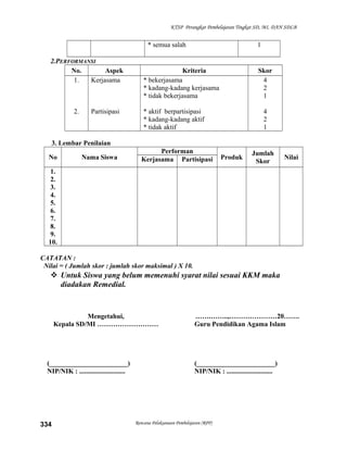 KTSP Perangkat Pembelajaran Tingkat SD, MI, DAN SDLB
* semua salah 1
2.PERFORMANSI
No. Aspek Kriteria Skor
1.
2.
Kerjasama
Partisipasi
* bekerjasama
* kadang-kadang kerjasama
* tidak bekerjasama
* aktif berpartisipasi
* kadang-kadang aktif
* tidak aktif
4
2
1
4
2
1
3. Lembar Penilaian
No Nama Siswa
Performan
Produk
Jumlah
Skor
NilaiKerjasama Partisipasi
1.
2.
3.
4.
5.
6.
7.
8.
9.
10.
CATATAN :
Nilai = ( Jumlah skor : jumlah skor maksimal ) X 10.
 Untuk Siswa yang belum memenuhi syarat nilai sesuai KKM maka
diadakan Remedial.
Mengetahui,
Kepala SD/MI ………………………
(_______________________)
NIP/NIK : ...........................
…….……..,…………………20…….
Guru Pendidikan Agama Islam
(_______________________)
NIP/NIK : ...........................
Rencana Pelaksanaan Pembelajaran (RPP)334
 
