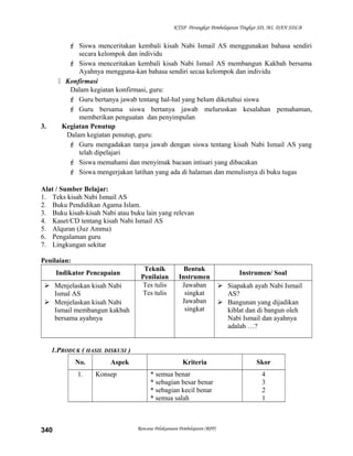 KTSP Perangkat Pembelajaran Tingkat SD, MI, DAN SDLB
 Siswa menceritakan kembali kisah Nabi Ismail AS menggunakan bahasa sendiri
secara kelompok dan individu
 Siswa menceritakan kembali kisah Nabi Ismail AS membangun Kakbah bersama
Ayahnya mengguna-kan bahasa sendiri secaa kelompok dan individu
 Konfirmasi
Dalam kegiatan konfirmasi, guru:
 Guru bertanya jawab tentang hal-hal yang belum diketahui siswa
 Guru bersama siswa bertanya jawab meluruskan kesalahan pemahaman,
memberikan penguatan dan penyimpulan
3. Kegiatan Penutup
Dalam kegiatan penutup, guru:
 Guru mengadakan tanya jawab dengan siswa tentang kisah Nabi Ismail AS yang
telah dipelajari
 Siswa memahami dan menyimak bacaan intisari yang dibacakan
 Siswa mengerjakan latihan yang ada di halaman dan menulisnya di buku tugas
Alat / Sumber Belajar:
1. Teks kisah Nabi Ismail AS
2. Buku Pendidikan Agama Islam.
3. Buku kisah-kisah Nabi atau buku lain yang relevan
4. Kaset/CD tentang kisah Nabi Ismail AS
5. Alquran (Juz Amma)
6. Pengalaman guru
7. Lingkungan sekitar
Penilaian:
Indikator Pencapaian
Teknik
Penilaian
Bentuk
Instrumen
Instrumen/ Soal
 Menjelaskan kisah Nabi
Ismal AS
 Menjelaskan kisah Nabi
Ismail membangun kakbah
bersama ayahnya
Tes tulis
Tes tulis
Jawaban
singkat
Jawaban
singkat
 Siapakah ayah Nabi Ismail
AS?
 Bangunan yang dijadikan
kiblat dan di bangun oleh
Nabi Ismail dan ayahnya
adalah …?
1.PRODUK ( HASIL DISKUSI )
No. Aspek Kriteria Skor
1. Konsep * semua benar
* sebagian besar benar
* sebagian kecil benar
* semua salah
4
3
2
1
Rencana Pelaksanaan Pembelajaran (RPP)340
 