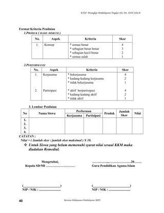 KTSP Perangkat Pembelajaran Tingkat SD, MI, DAN SDLB
Format Kriteria Penilaian
1.PRODUK ( HASIL DISKUSI )
No. Aspek Kriteria Skor
1. Konsep * semua benar
* sebagian besar benar
* sebagian kecil benar
* semua salah
4
3
2
1
2.PERFORMANSI
No. Aspek Kriteria Skor
1.
2.
Kerjasama
Partisipasi
* bekerjasama
* kadang-kadang kerjasama
* tidak bekerjasama
* aktif berpartisipasi
* kadang-kadang aktif
* tidak aktif
4
2
1
4
2
1
3. Lembar Penilaian
No Nama Siswa
Performan
Produk
Jumlah
Skor
Nilai
Kerjasama Partisipasi
1.
2.
3.
4.
CATATAN :
Nilai = ( Jumlah skor : jumlah skor maksimal ) X 10.
 Untuk Siswa yang belum memenuhi syarat nilai sesuai KKM maka
diadakan Remedial.
Mengetahui,
Kepala SD/MI ………………………
(_______________________)
NIP / NIK : ...........................
…….……..,…………………20…….
Guru Pendidikan Agama Islam
(_______________________)
NIP / NIK : ...........................
Rencana Pelaksanaan Pembelajaran (RPP)40
 