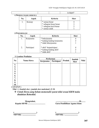 KTSP Perangkat Pembelajaran Tingkat SD, MI, DAN SDLB
ia dapat?
1.PRODUK ( HASIL DISKUSI )
No. Aspek Kriteria Skor
1. Konsep * semua benar
* sebagian besar benar
* sebagian kecil benar
* semua salah
4
3
2
1
2.PERFORMANSI
No. Aspek Kriteria Skor
1.
2.
Kerjasama
Partisipasi
* bekerjasama
* kadang-kadang kerjasama
* tidak bekerjasama
* aktif berpartisipasi
* kadang-kadang aktif
* tidak aktif
4
2
1
4
2
1
3. Lembar Penilaian
No Nama Siswa
Performan
Produk
Jumlah
Skor
NilaiKerjasama Partisipasi
1.
2.
3.
4.
5.
6.
7.
8.
9.
10.
CATATAN :
Nilai = ( Jumlah skor : jumlah skor maksimal ) X 10.
 Untuk Siswa yang belum memenuhi syarat nilai sesuai KKM maka
diadakan Remedial.
Mengetahui,
Kepala SD/MI ………………………
(_______________________)
NIP/NIK : ...........................
…….……..,…………………20…….
Guru Pendidikan Agama Islam
(_______________________)
NIP/NIK : ...........................
Rencana Pelaksanaan Pembelajaran (RPP) 347
 