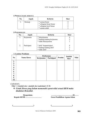 KTSP Perangkat Pembelajaran Tingkat SD, MI, DAN SDLB
1.PRODUK ( HASIL DISKUSI )
No. Aspek Kriteria Skor
1. Konsep * semua benar
* sebagian besar benar
* sebagian kecil benar
* semua salah
4
3
2
1
2.PERFORMANSI
No. Aspek Kriteria Skor
1.
2.
Kerjasama
Partisipasi
* bekerjasama
* kadang-kadang kerjasama
* tidak bekerjasama
* aktif berpartisipasi
* kadang-kadang aktif
* tidak aktif
4
2
1
4
2
1
3. Lembar Penilaian
No Nama Siswa
Performan
Produk
Jumlah
Skor
NilaiKerjasama Partisipasi
1.
2.
3.
4.
5.
6.
7.
8.
9.
10.
CATATAN :
Nilai = ( Jumlah skor : jumlah skor maksimal ) X 10.
 Untuk Siswa yang belum memenuhi syarat nilai sesuai KKM maka
diadakan Remedial.
Mengetahui,
Kepala SD/MI ………………………
(_______________________)
…….……..,…………………20…….
Guru Pendidikan Agama Islam
(_______________________)
Rencana Pelaksanaan Pembelajaran (RPP) 363
 