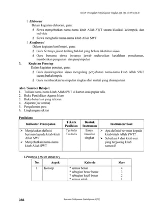 KTSP Perangkat Pembelajaran Tingkat SD, MI, DAN SDLB
 Elaborasi
Dalam kegiatan elaborasi, guru:
 Siswa menyebutkan nama-nama kitab Allah SWT secara klasikal, kelompok, dan
individu
 Siswa menghafal nama-nama kitab Allah SWT
 Konfirmasi
Dalam kegiatan konfirmasi, guru:
 Guru bertanya jawab tentang hal-hal yang belum diketahui siswa
 Guru bersama siswa bertanya jawab meluruskan kesalahan pemahaman,
memberikan penguatan dan penyimpulan
3. Kegiatan Penutup
Dalam kegiatan penutup, guru:
 Guru mendengarkan siswa mengulang penyebutan nama-nama kitab Allah SWT
secara berkelompok
 Guru membacakan kesimpulan ringkas dari materi yang disampaikan
Alat / Sumber Belajar:
1. Tulisan nama-nama kitab Allah SWT di karton atau papan tulis
2. Buku Pendidikan Agama Islam
3. Buku-buku lain yang relevan
4. Alquran (juz amma)
5. Pengalaman guru
6. Lingkungan sekitar
Penilaian:
Indikator Pencapaian
Teknik
Penilaian
Bentuk
Instrumen
Instrumen/ Soal
 Menjelaskan definisi
beriman kepada kitab-kitab
Allah SWT
 Menyebutkan nama-nama
kitab Allah SWT
Tes tulis
Tes tulis
Essay
Jawaban
singkat
 Apa definisi beriman kepada
kitab-kitab Allah SWT?
 Sebutkan 4 dari kitab suci
yang tergolong kitab
samawi!
1.PRODUK ( HASIL DISKUSI )
No. Aspek Kriteria Skor
1. Konsep * semua benar
* sebagian besar benar
* sebagian kecil benar
* semua salah
4
3
2
1
Rencana Pelaksanaan Pembelajaran (RPP)366
 