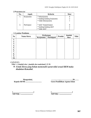 KTSP Perangkat Pembelajaran Tingkat SD, MI, DAN SDLB
2.PERFORMANSI
No. Aspek Kriteria Skor
1.
2.
Kerjasama
Partisipasi
* bekerjasama
* kadang-kadang kerjasama
* tidak bekerjasama
* aktif berpartisipasi
* kadang-kadang aktif
* tidak aktif
4
2
1
4
2
1
3. Lembar Penilaian
No Nama Siswa
Performan
Produk
Jumlah
Skor
Nilai
Kerjasama Partisipasi
1.
2.
3.
4.
5.
6.
7.
8.
9.
10.
CATATAN :
Nilai = ( Jumlah skor : jumlah skor maksimal ) X 10.
 Untuk Siswa yang belum memenuhi syarat nilai sesuai KKM maka
diadakan Remedial.
Mengetahui,
Kepala SD/MI ………………………
(_______________________)
NIP/NIK : ...........................
…….……..,…………………20…….
Guru Pendidikan Agama Islam
(_______________________)
NIP/NIK : ...........................
Rencana Pelaksanaan Pembelajaran (RPP) 367
 
